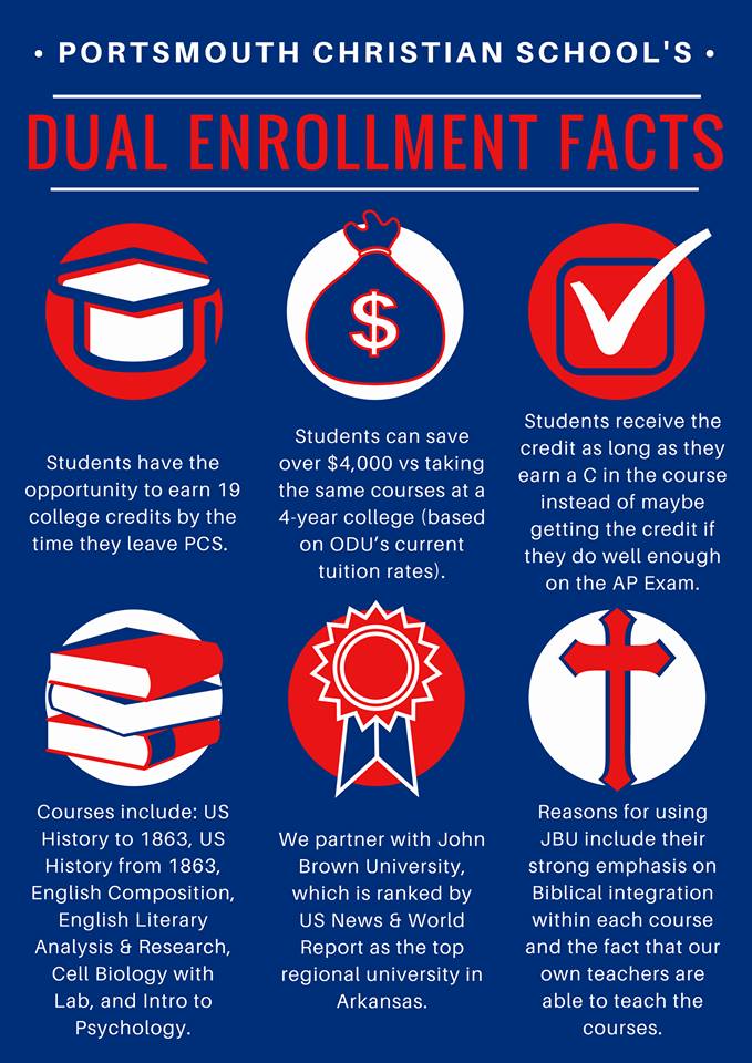 Dual Enrollment Portsmouth Christian School